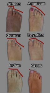 Personality Test: Your Foot shape reveals these personality traits